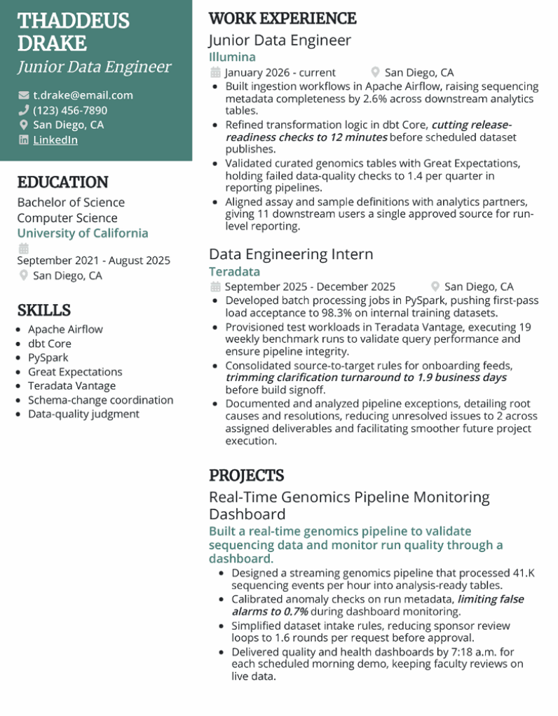 junior data engineer batch pipeline resume
